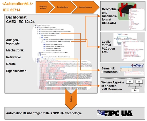 automationml_bild_dt