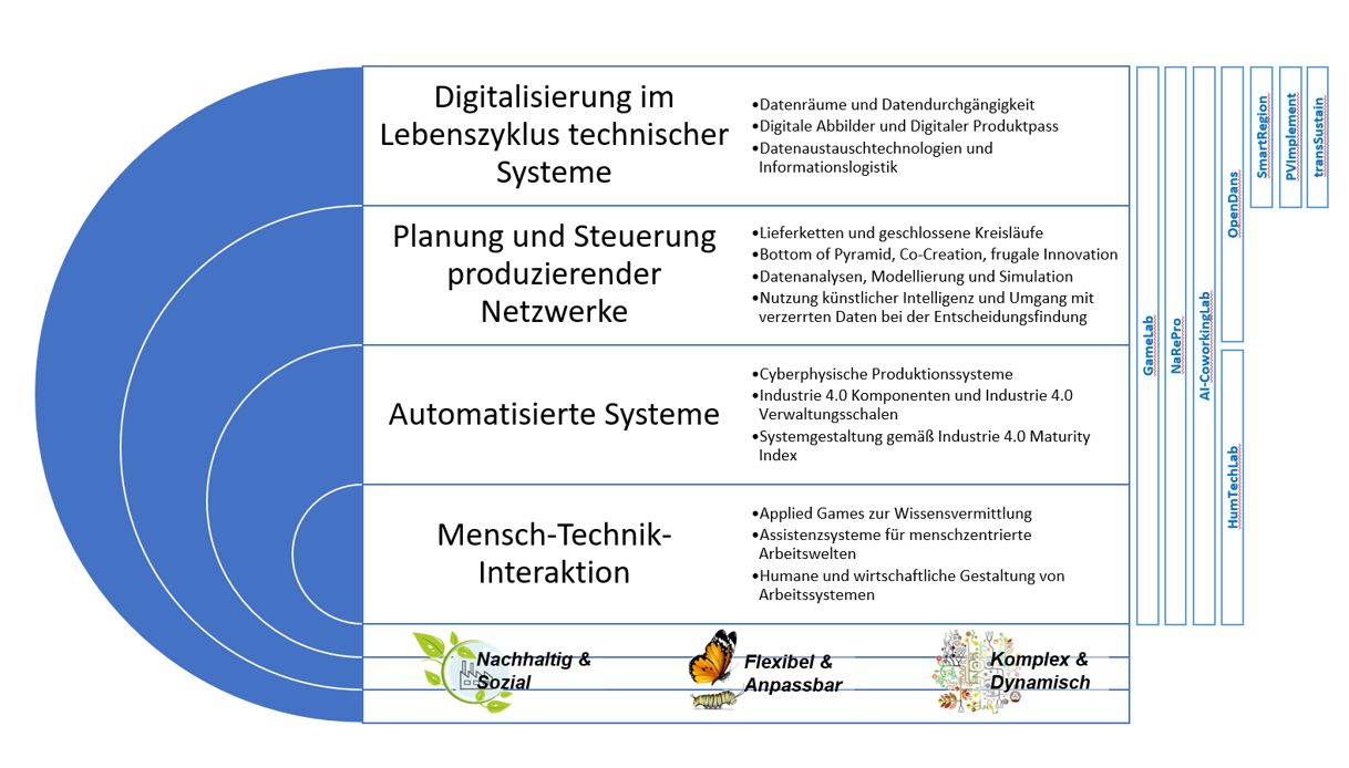 forschungsprofilPSA_2024_dt forschungsprofilPSA_2024_dt