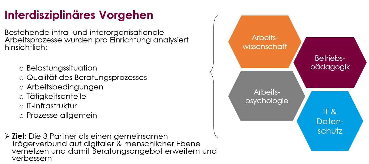 TOAB Interdisziplinäres Vorgehen