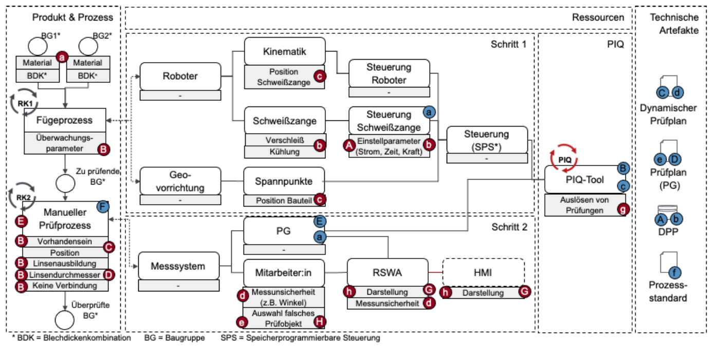 fabrikautomation2