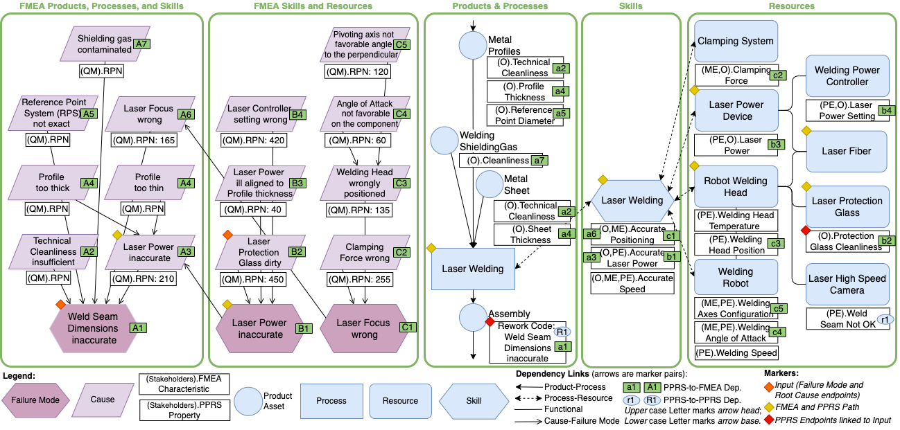 fabrikautomation3