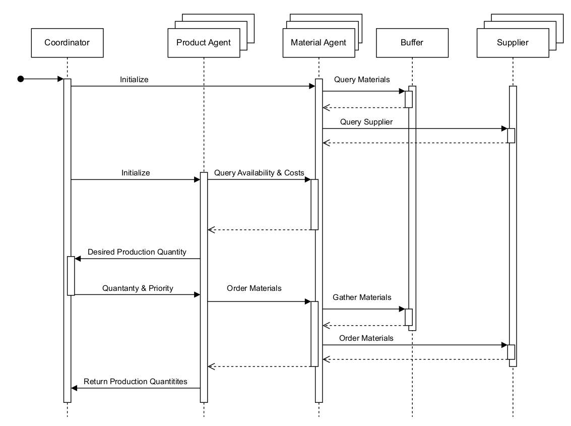 smartprosys3