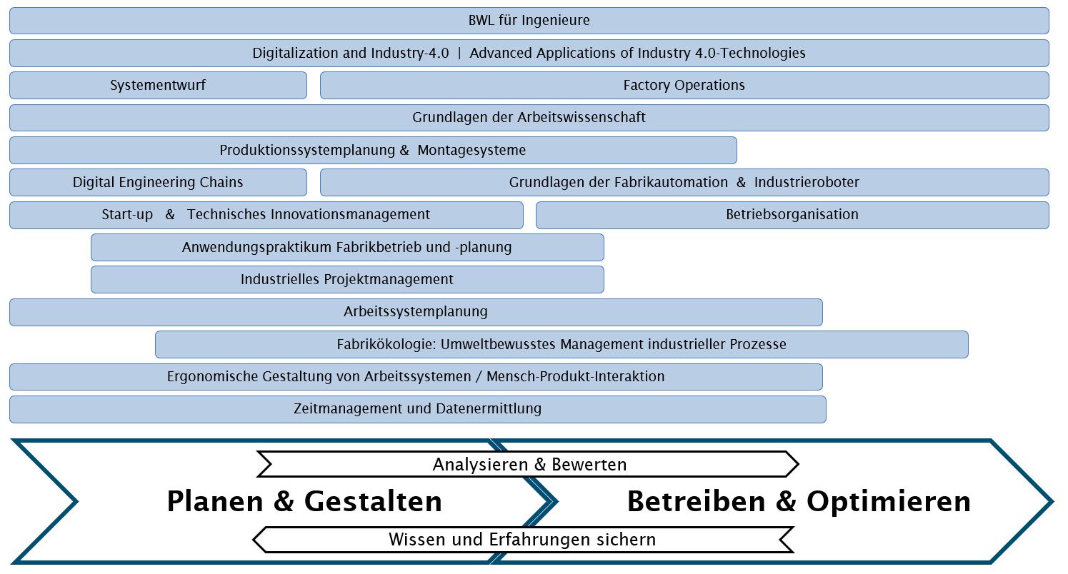 lebenszyklus_august22