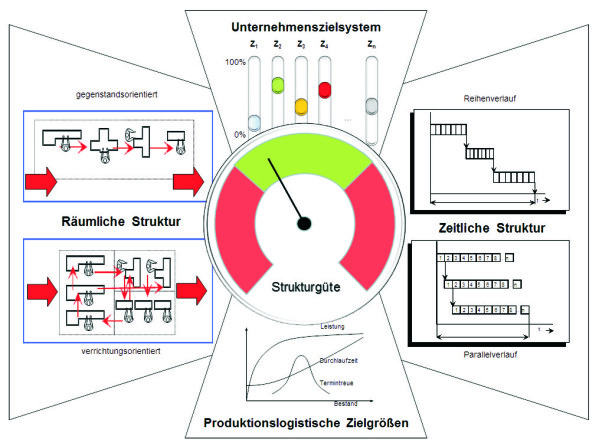 bild1_strukturgüte bild1_strukturgüte